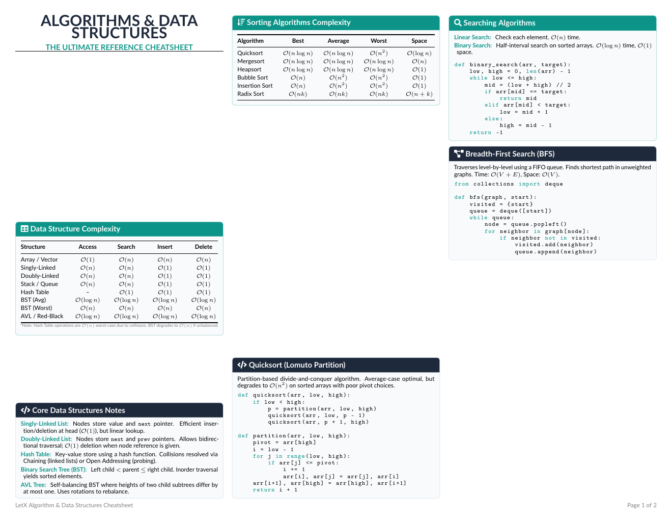 Algorithm Cheatsheet LaTeX template — first page preview