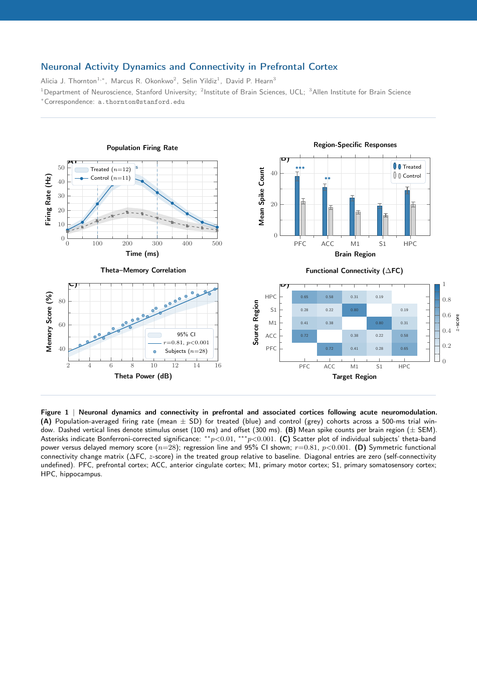 Scientific Figure Panel LaTeX template — first page preview