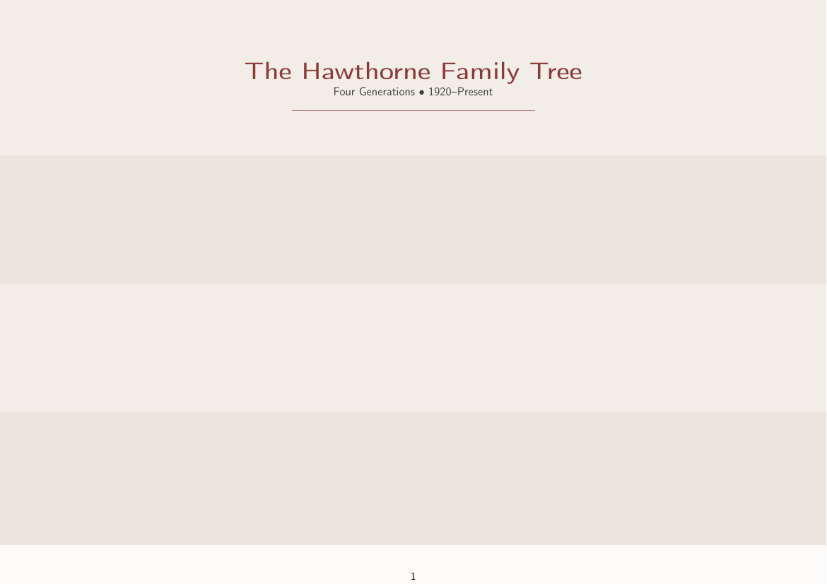 Family Tree Diagram LaTeX template — first page preview