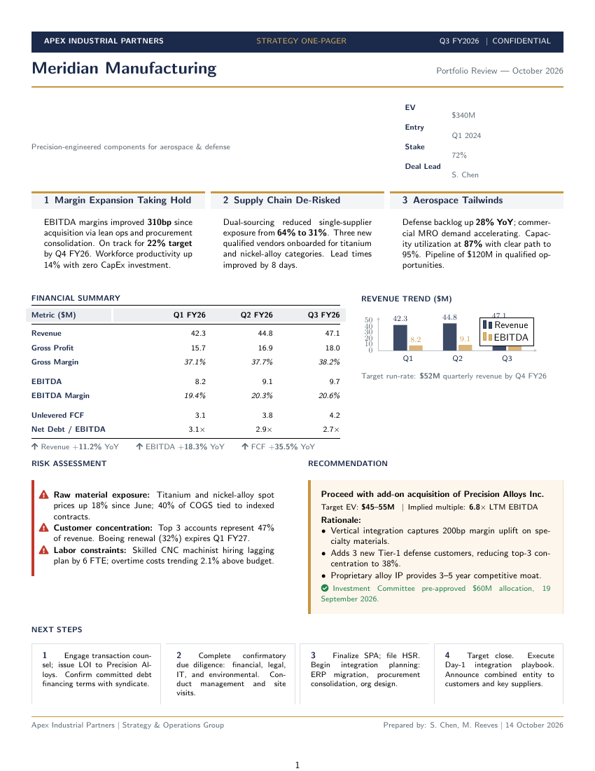 One-Pager Strategy Brief LaTeX template — first page preview
