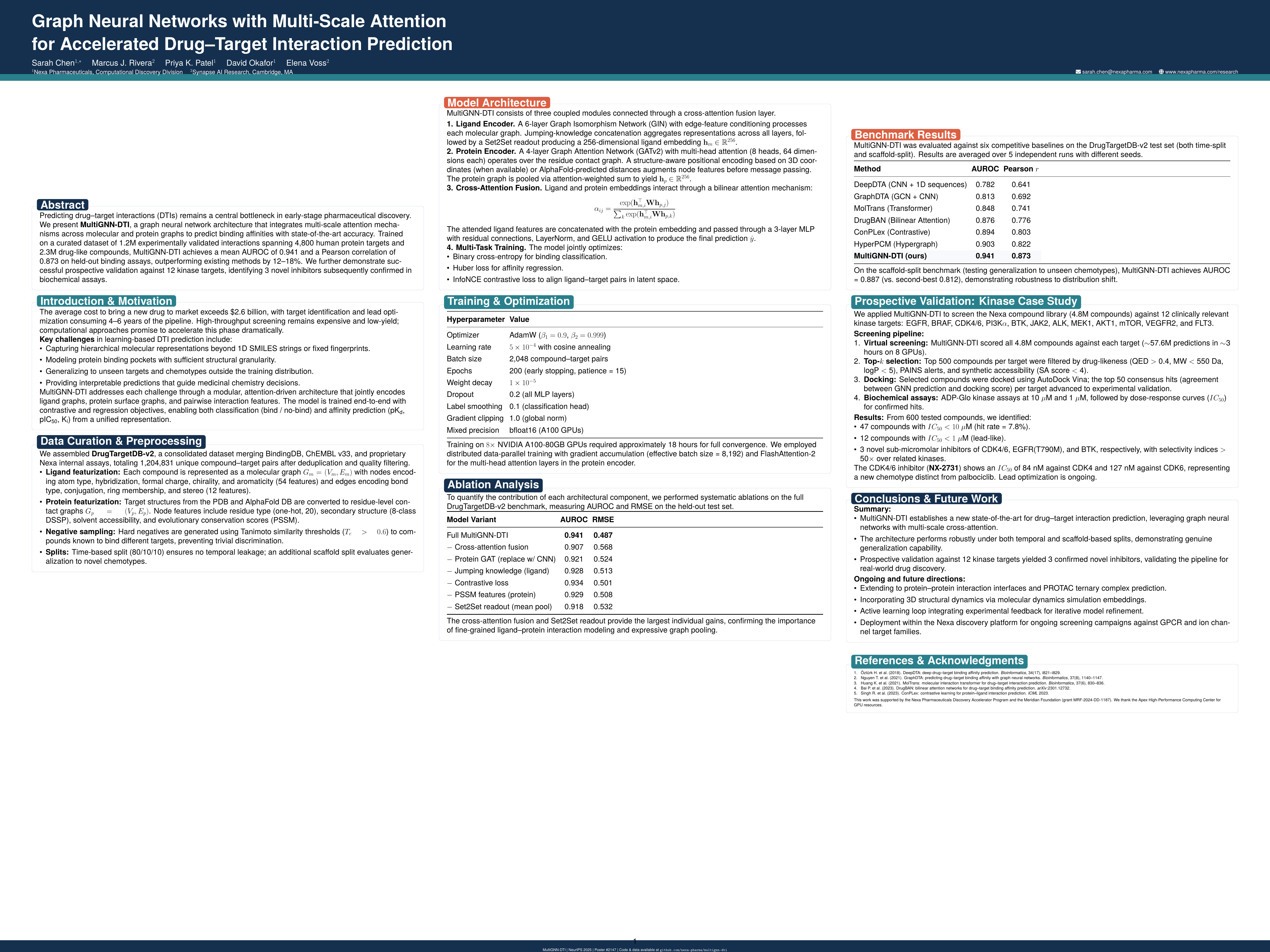 Scientific Poster (36x48) LaTeX template preview