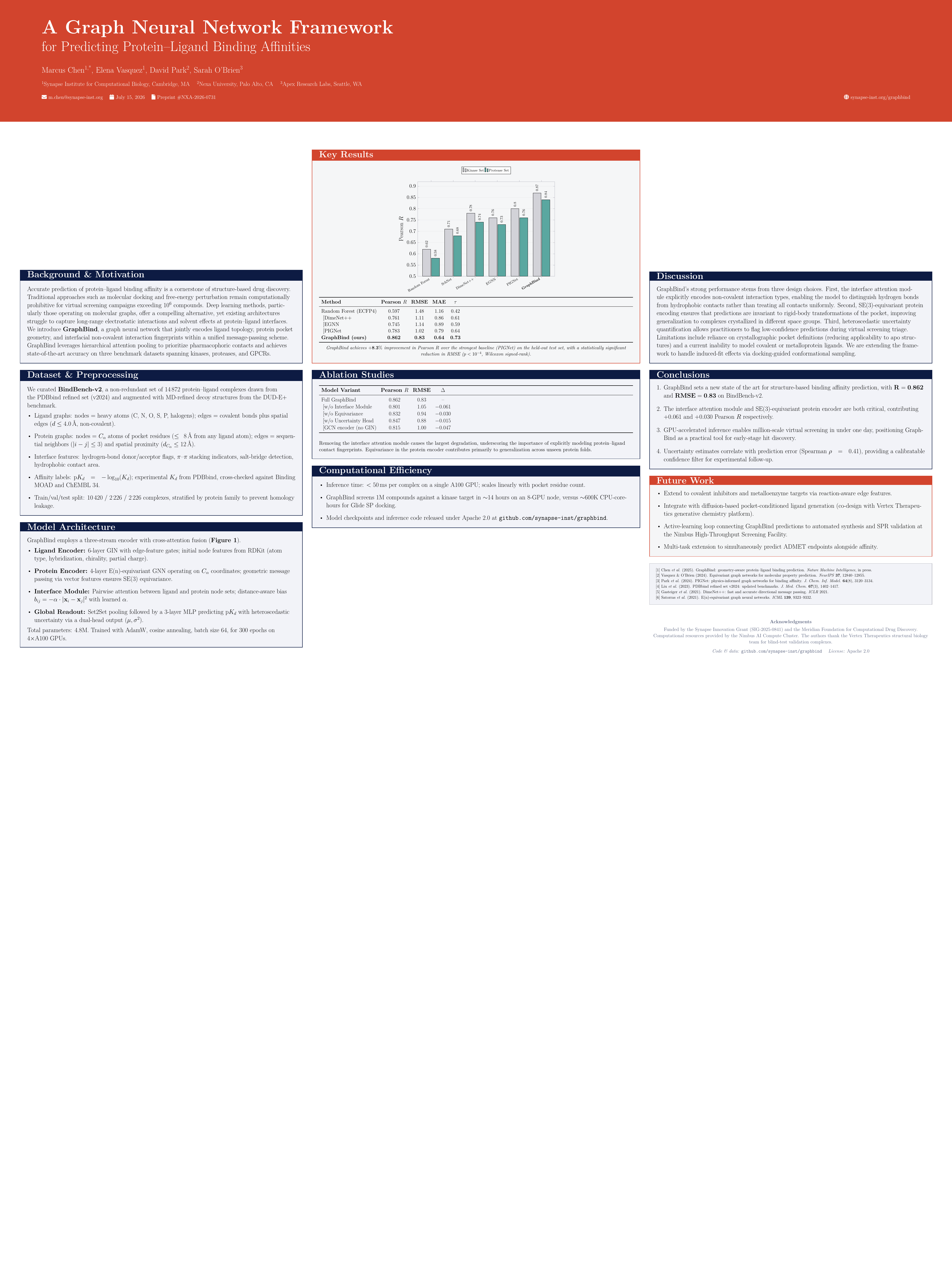 Scientific Poster (48x36 Portrait) LaTeX template preview