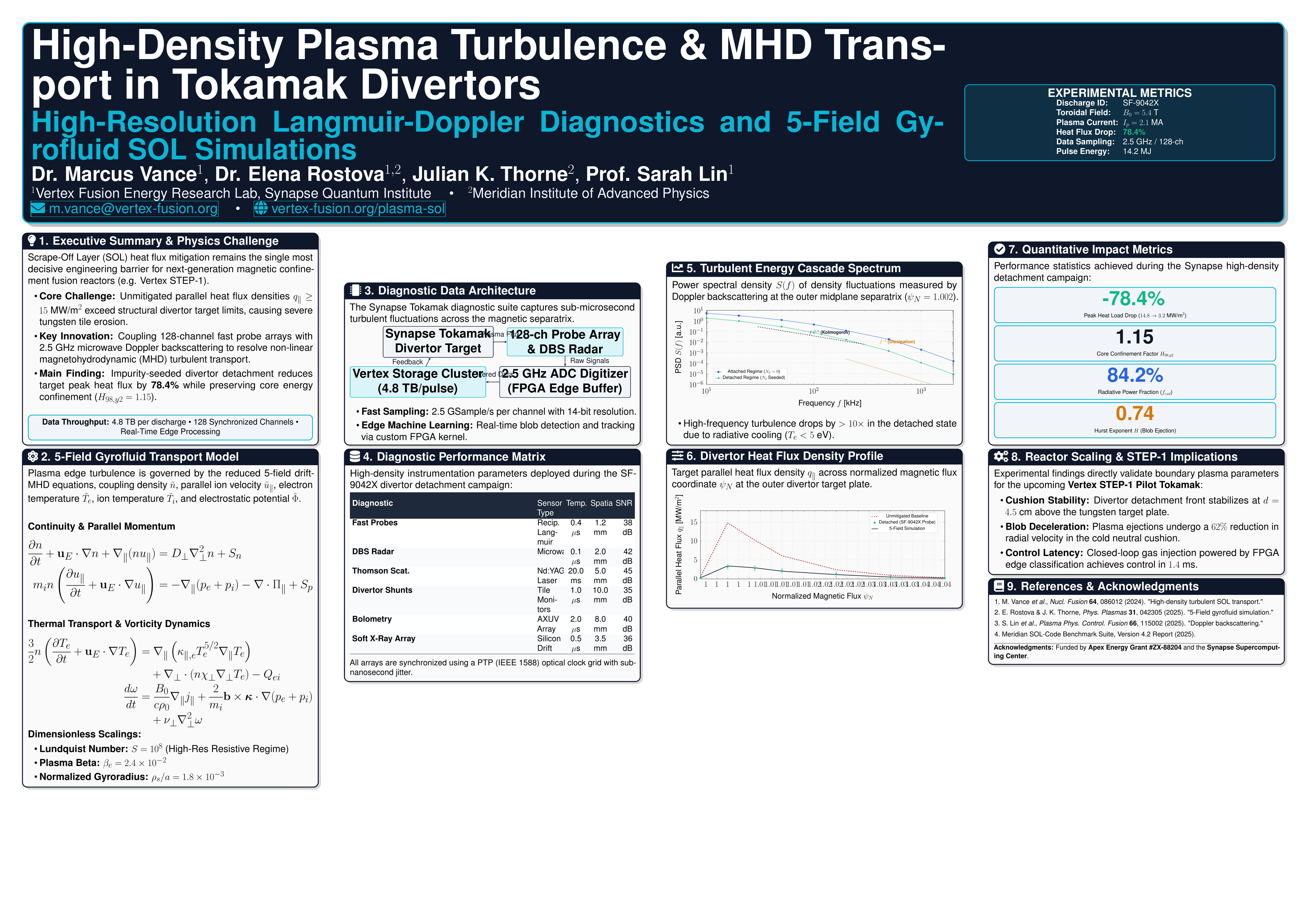 A0poster High-Density Data Analysis Poster