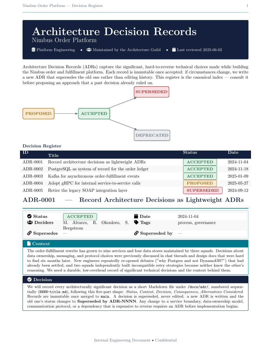 Software Architecture Decision Record (ADR) preview