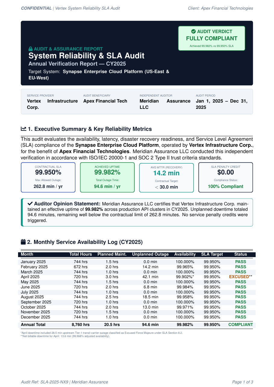 System Reliability SLA Audit Document preview