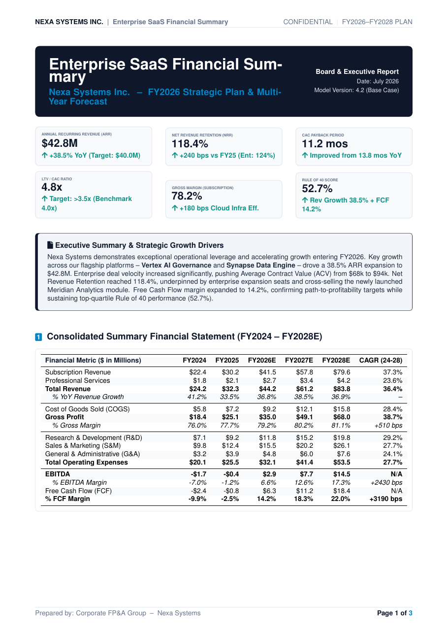 Enterprise SaaS Financial Model Summary preview