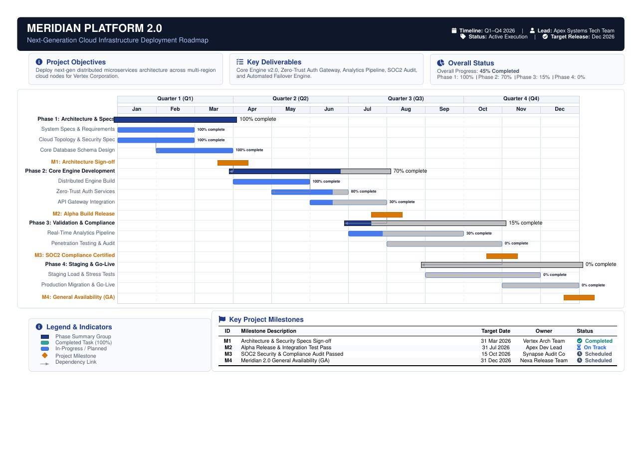 Project Gantt Timeline preview