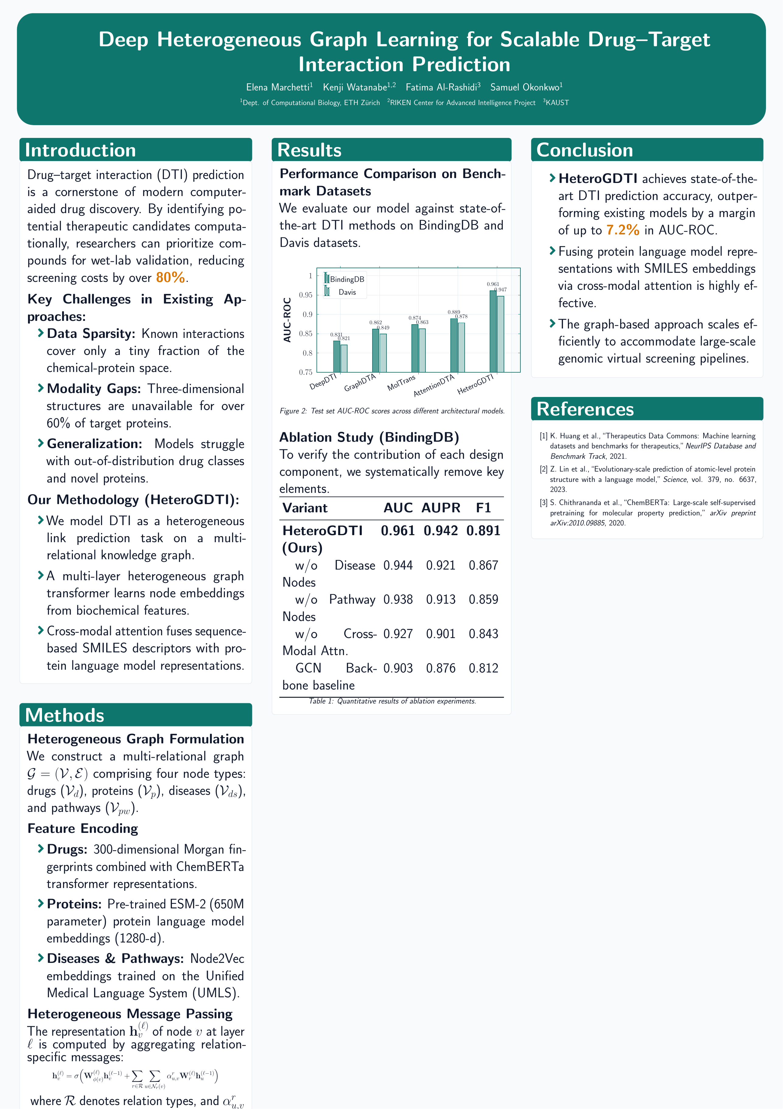 Modern Conference Poster (A1) LaTeX template — first page preview