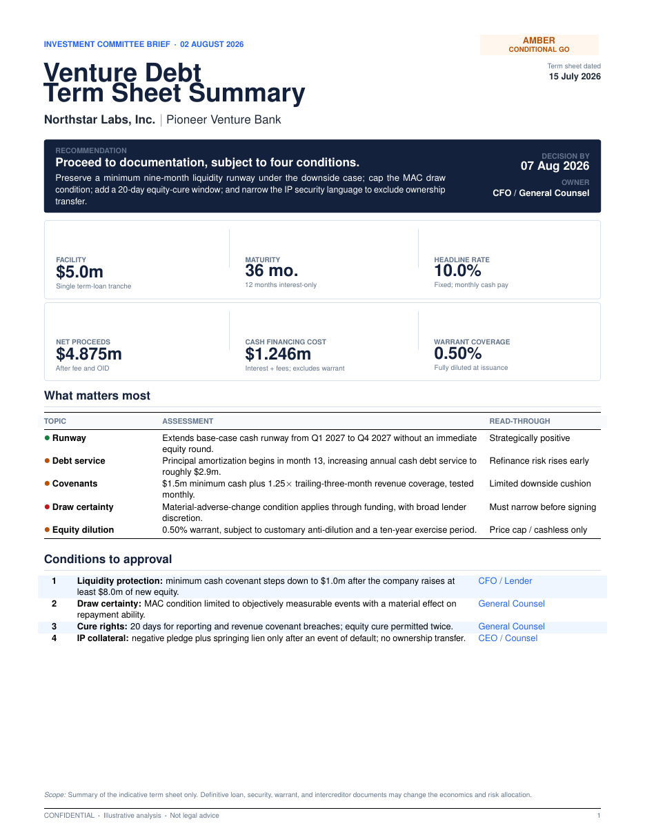 Venture Debt Term Sheet Summarizer LaTeX template — first page preview