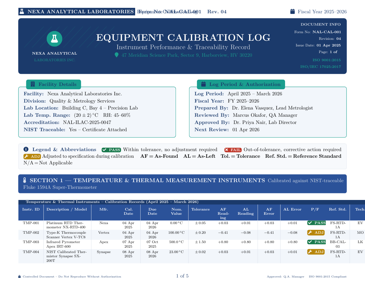 Equipment Calibration Log LaTeX template — first page preview