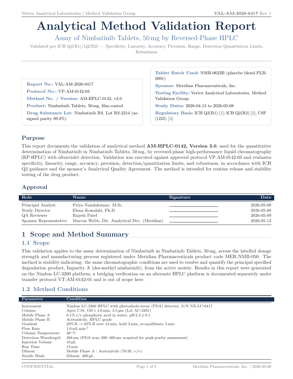 Analytical Method Validation Report LaTeX template — first page preview