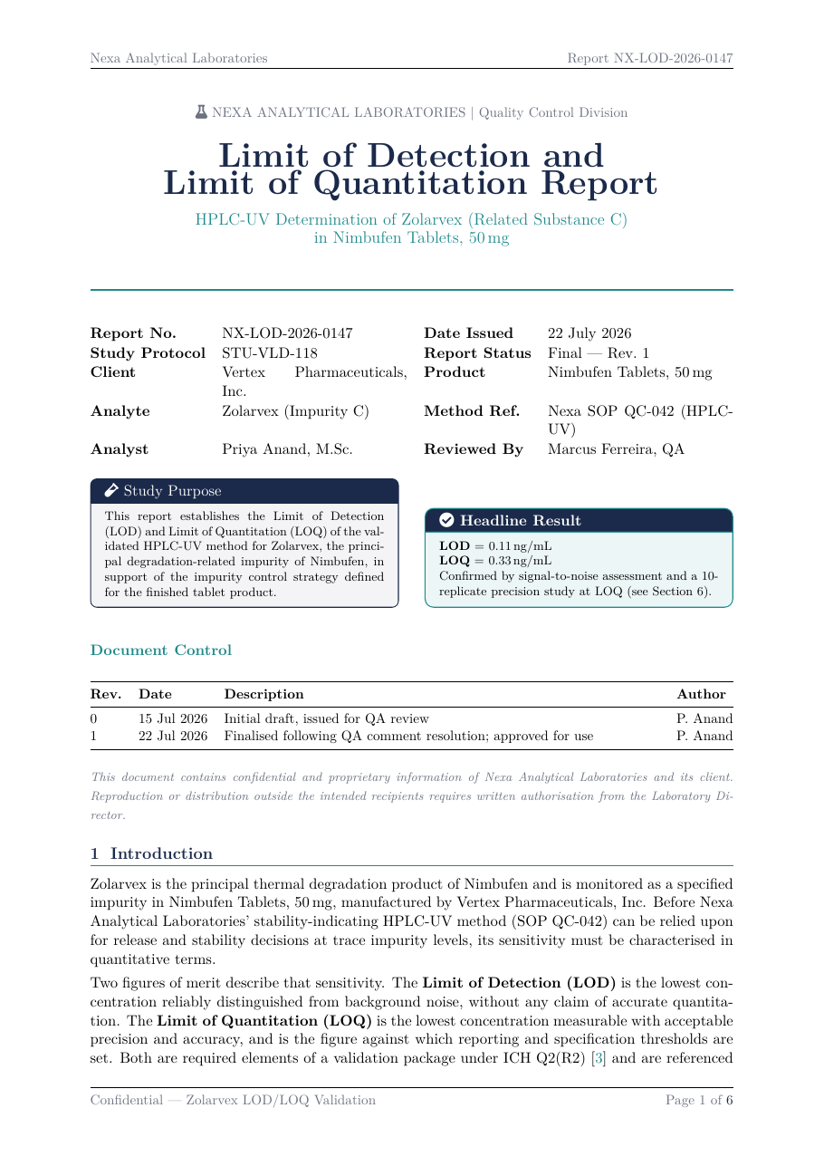 Limit of Detection and Quantitation Report LaTeX template — first page preview