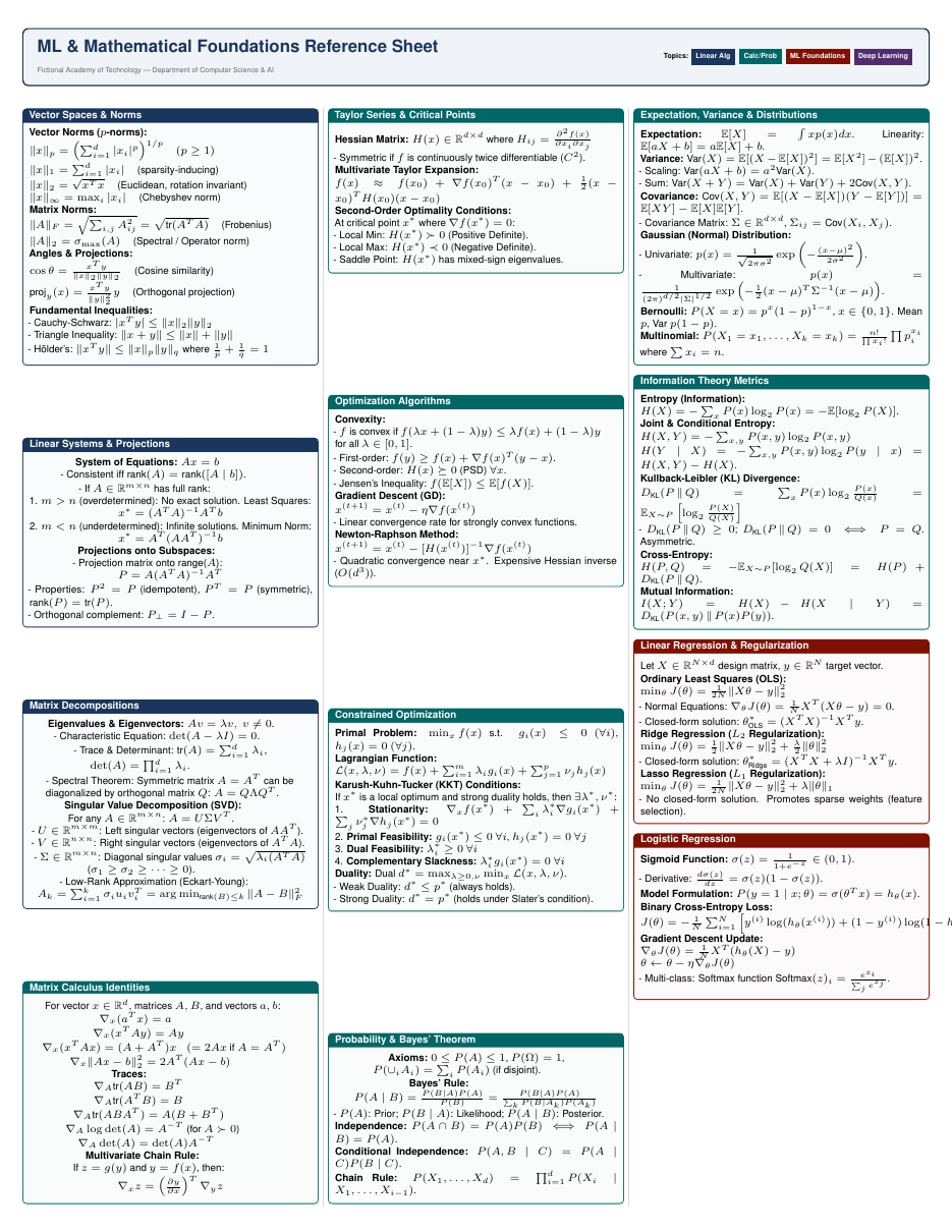 Formula Sheet and Exam Cheat Sheet LaTeX template — first page preview