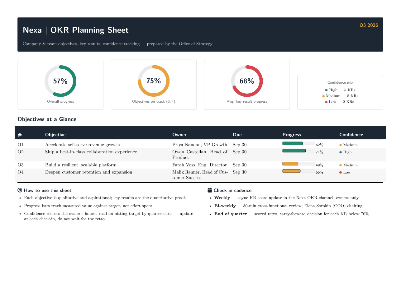 OKR Planning Sheet LaTeX template — first page preview