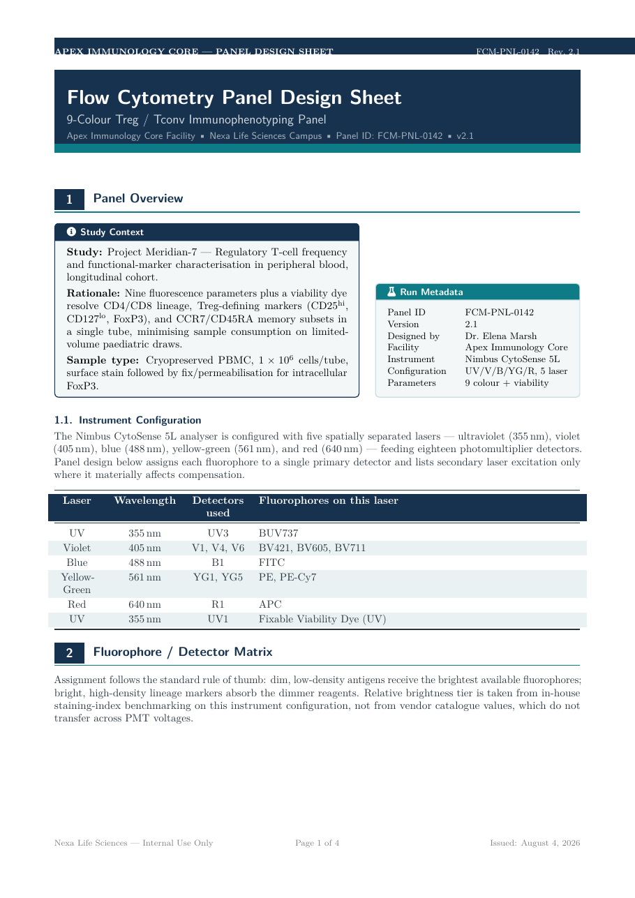 Flow Cytometry Panel Design Sheet LaTeX template — first page preview
