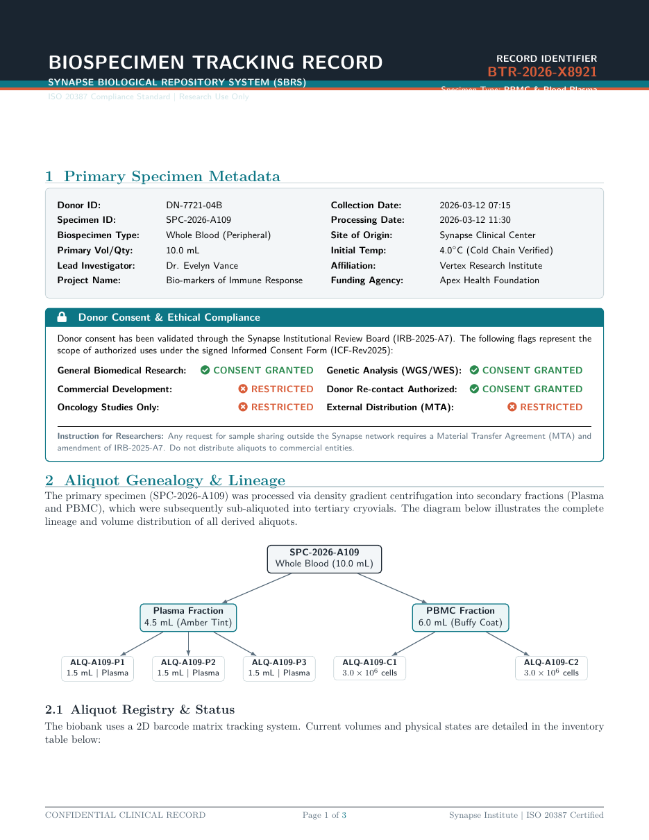 Biobank Sample Tracking Record LaTeX template — first page preview