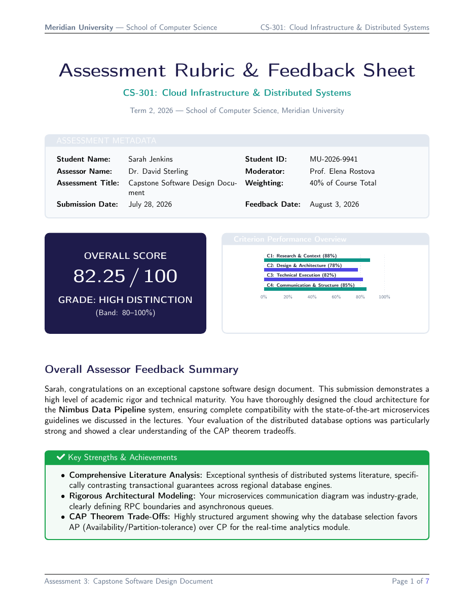 Marking Rubric and Feedback Sheet LaTeX template — first page preview