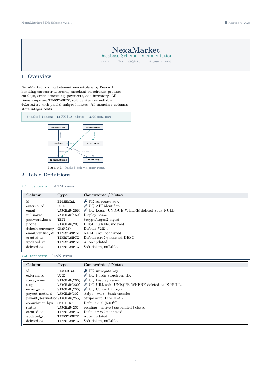 Database Schema Documentation preview