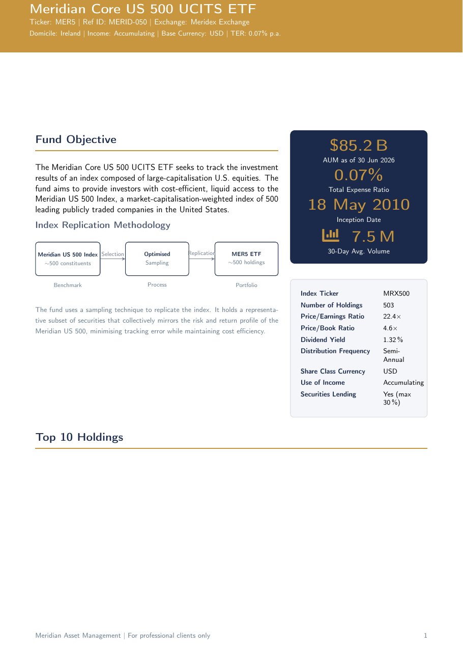 ETF Factsheet LaTeX template — first page preview