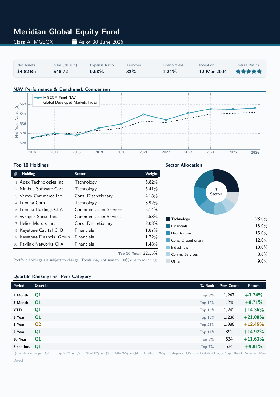 Investment Tearsheet LaTeX template — first page preview