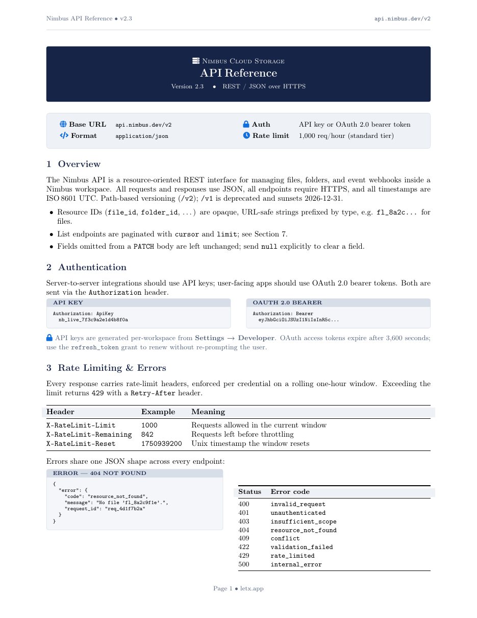 API Documentation (Swagger Style) preview