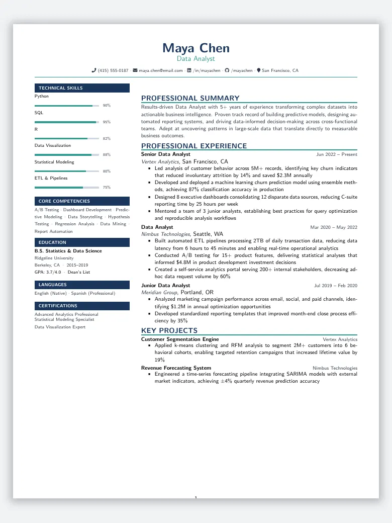 Data Analyst Resume preview