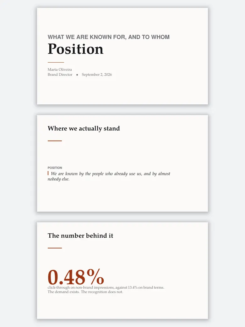 Editorial Brand Strategy Deck preview