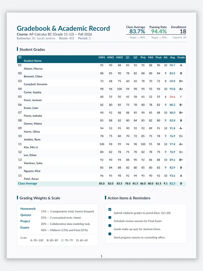 Teacher Gradebook preview