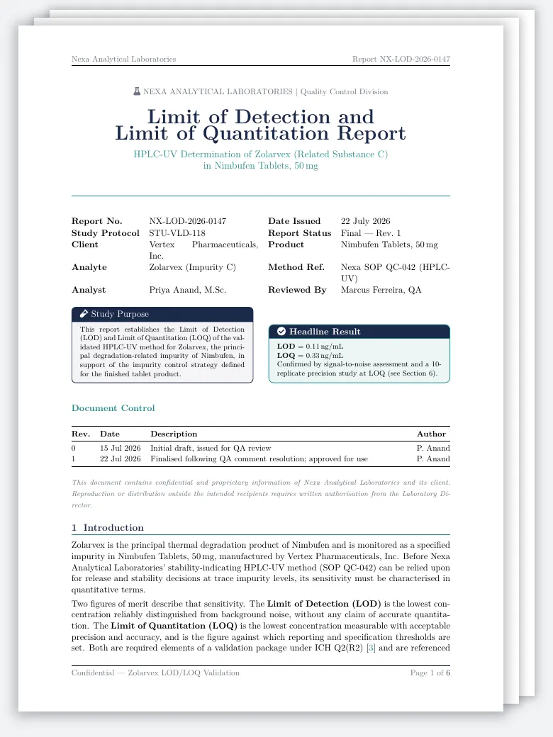 Limit of Detection and Quantitation Report preview