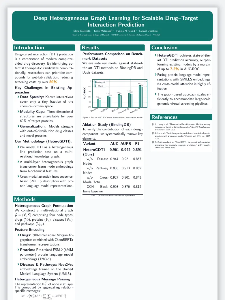 Modern Conference Poster (A1) preview