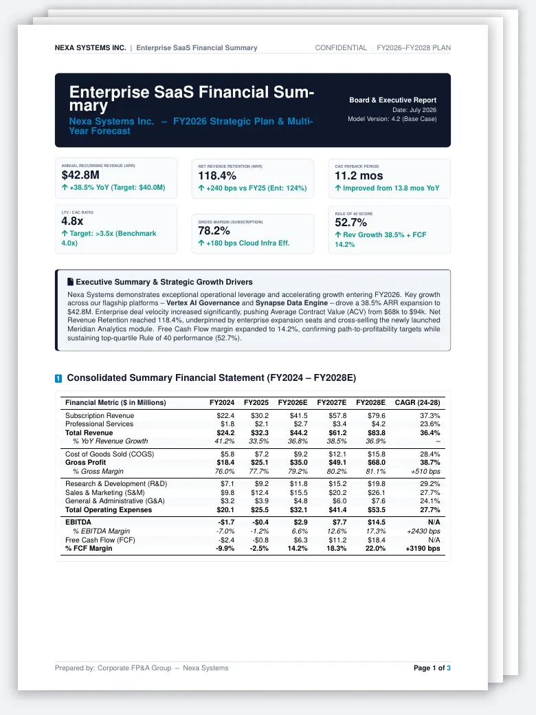 Enterprise SaaS Financial Model Summary LaTeX template, first page preview