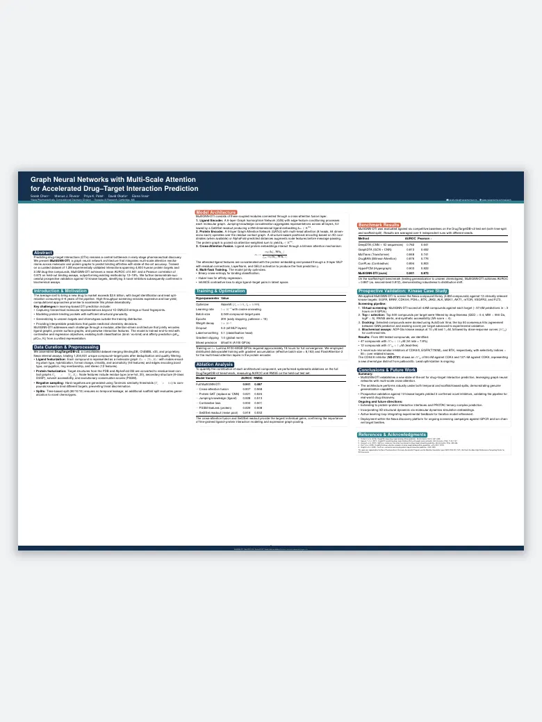 Scientific Poster (36x48) preview